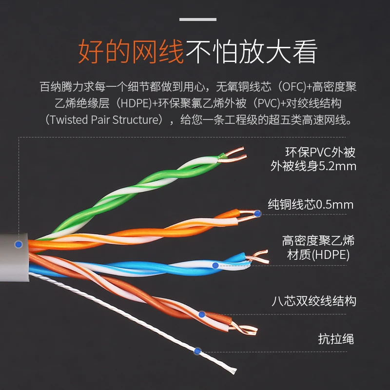 1000ft 305 м серый UTP CAT5e кабель OFC медный провод коробка вал RJ45 сети витой пары для