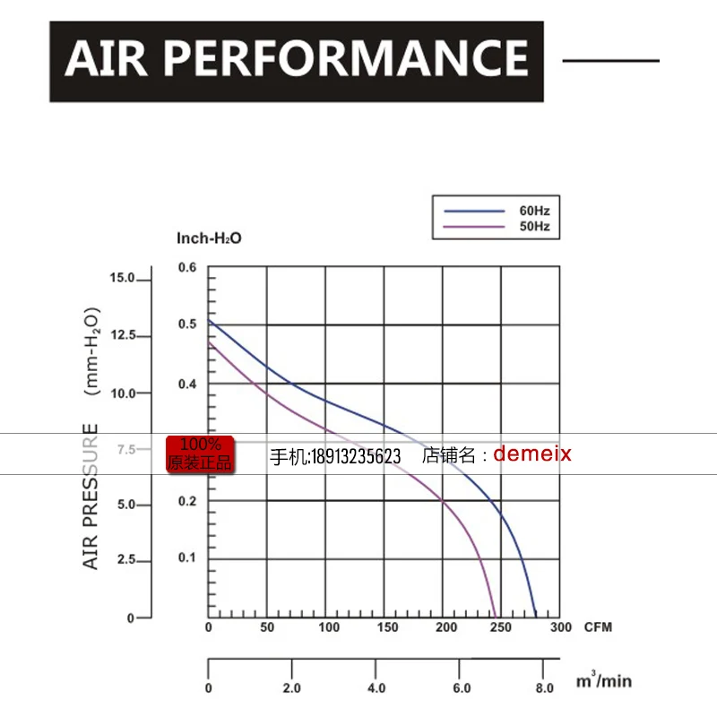 НОВЫЙ осевой вентилятор охлаждения Suntronix SAN JUN SANJUN SJ1806HA2 220/240 В 0 32/18065 А |