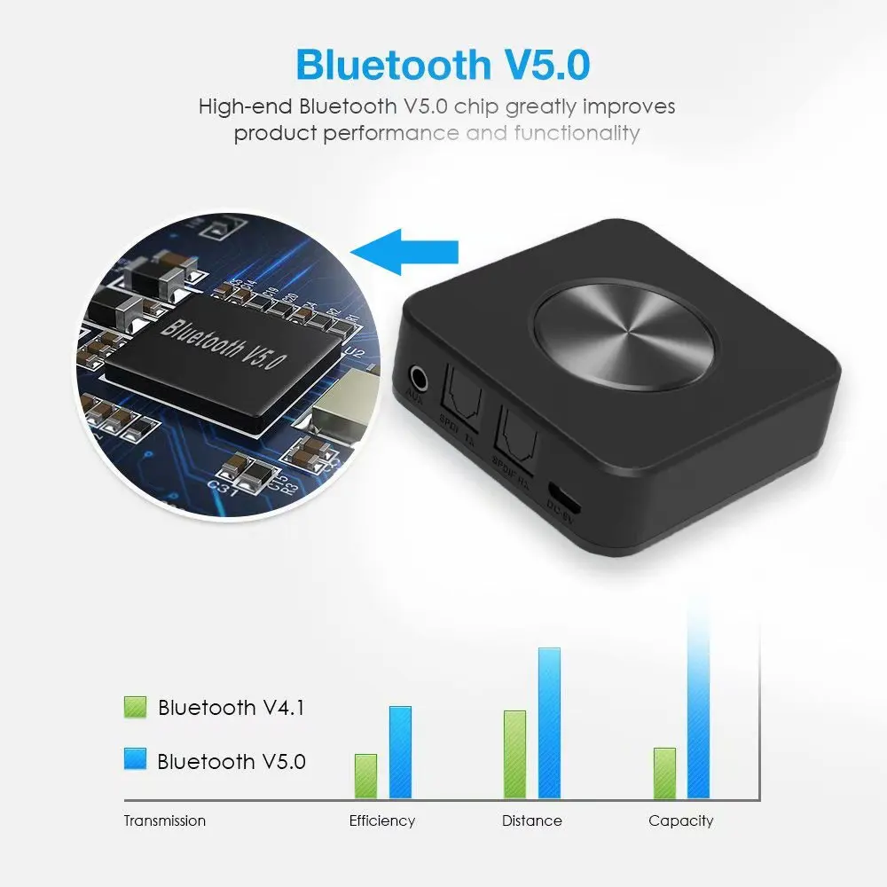 CSR8675 Bluetooth Transmitter and Receiver 5.0 ATPX-HD APTX-LL Adapter 3.5mm/SPDIF/Digital Optical Toslink for TV Car Speaker |