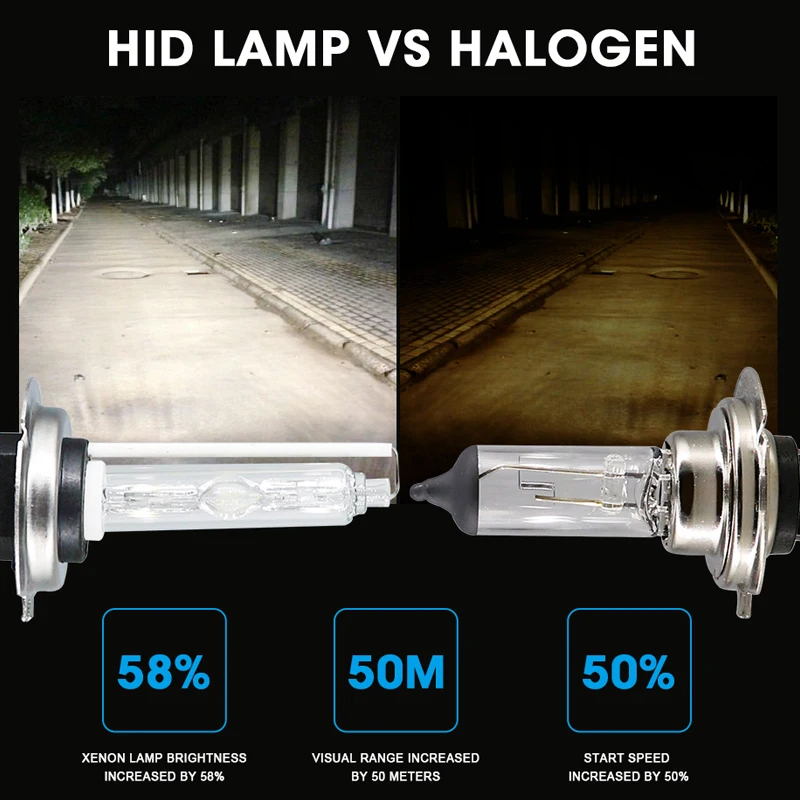 Hlxg 1 комплект 8000 К беловато-синий H1 H4 55 Вт hid xenon h7 880 881 H27 H8 H11 HB4 HB3 9005 Автомобильные