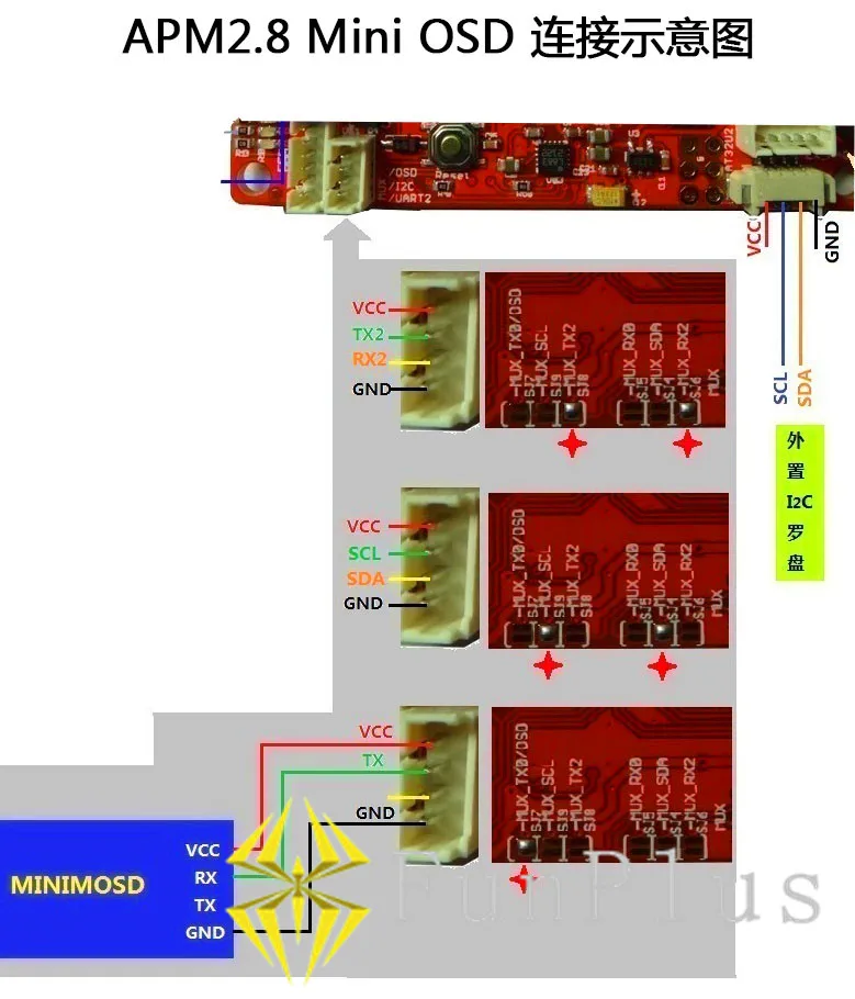 Комплект управления полетом APM APM2.8 + 6H GPS TX RX 433 МГц/915 МГц модуль питания OSD плата