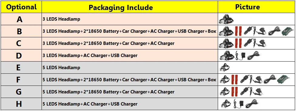 5 светодиодный налобный фонарь мощный светильник перезаряжаемый 15000 лм XM L T6 /Q5 для