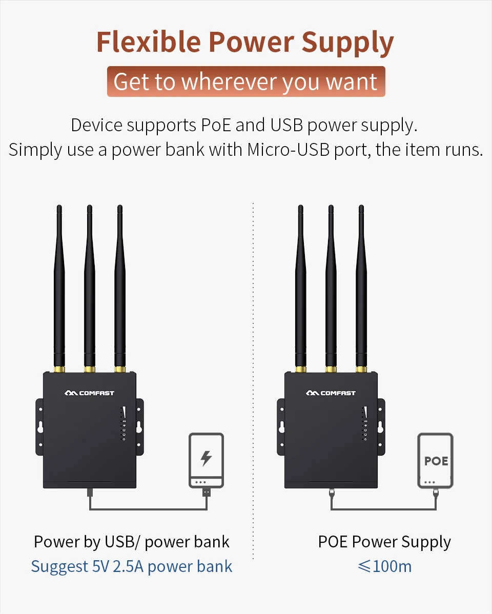 Comfast E7 Высокоскоростной открытый AP 4G LTE беспроводной AP Wifi маршрутизатор 4G sim-карта Plug and play беспроводной маршрутизатор мобильный Wifi маршрутизатор