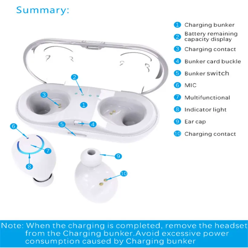 Новинка беспроводная водонепроницаемая Bluetooth-гарнитура Mini TWS Q18 стерео Hi-Fi