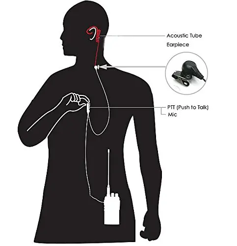 Abbree PTT Mic воздушная акустическая трубка портативная рация с наушниками гарнитура