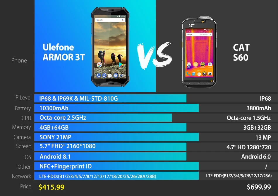 Ulefone Armor 3 T IP69K IP68 Водонепроницаемый Helio P23 MTK6763T Восьмиядерный 5 7 &quotFHD + Android 8 1 4 Гб 64
