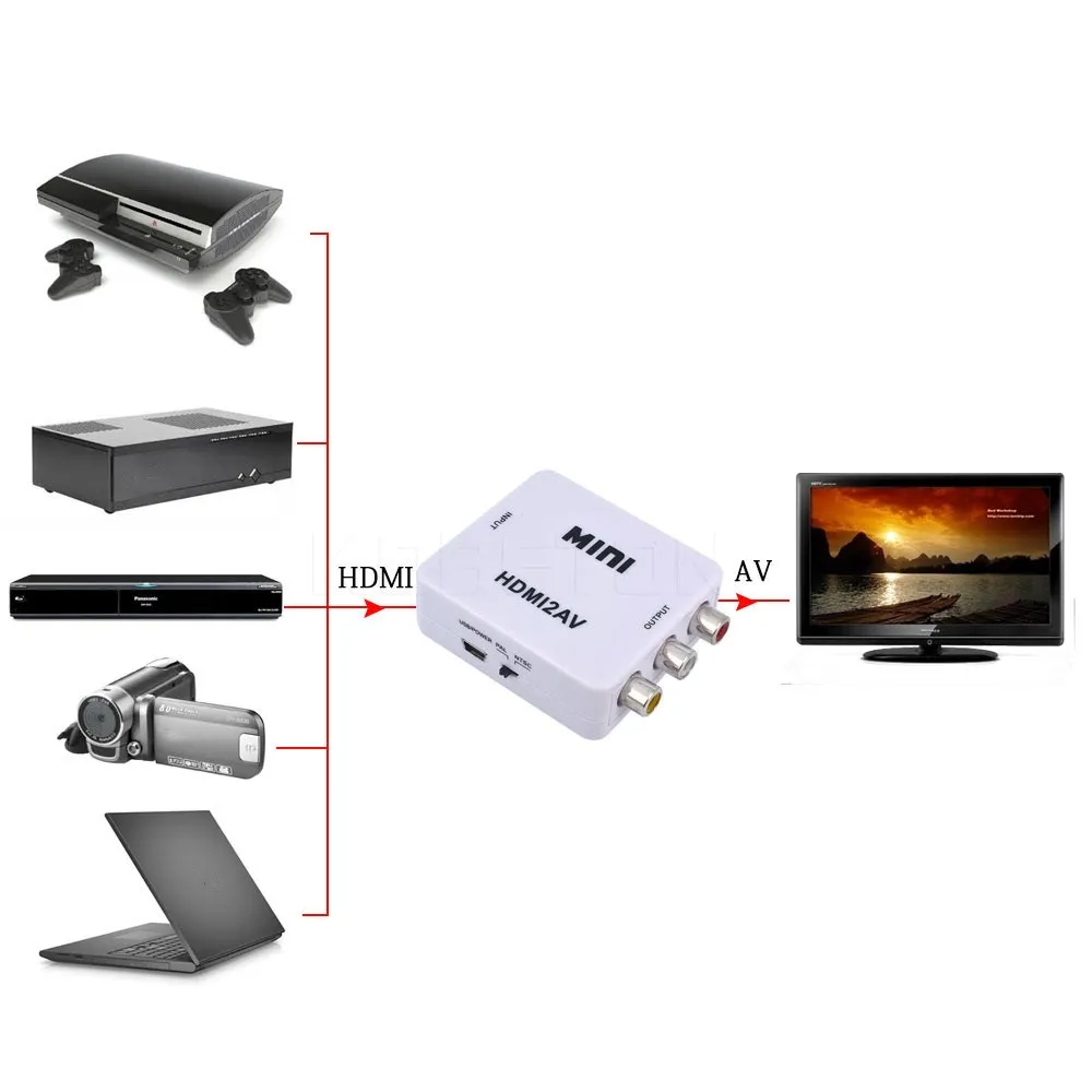

HDMI to AV Composite Video Converter Adapter
