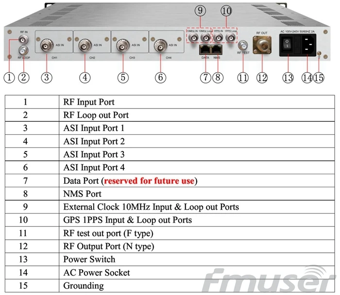 Модулятор FUTV3506 с сетевой системой модулятор для работы сетью (2 * ASI in 1 IP out