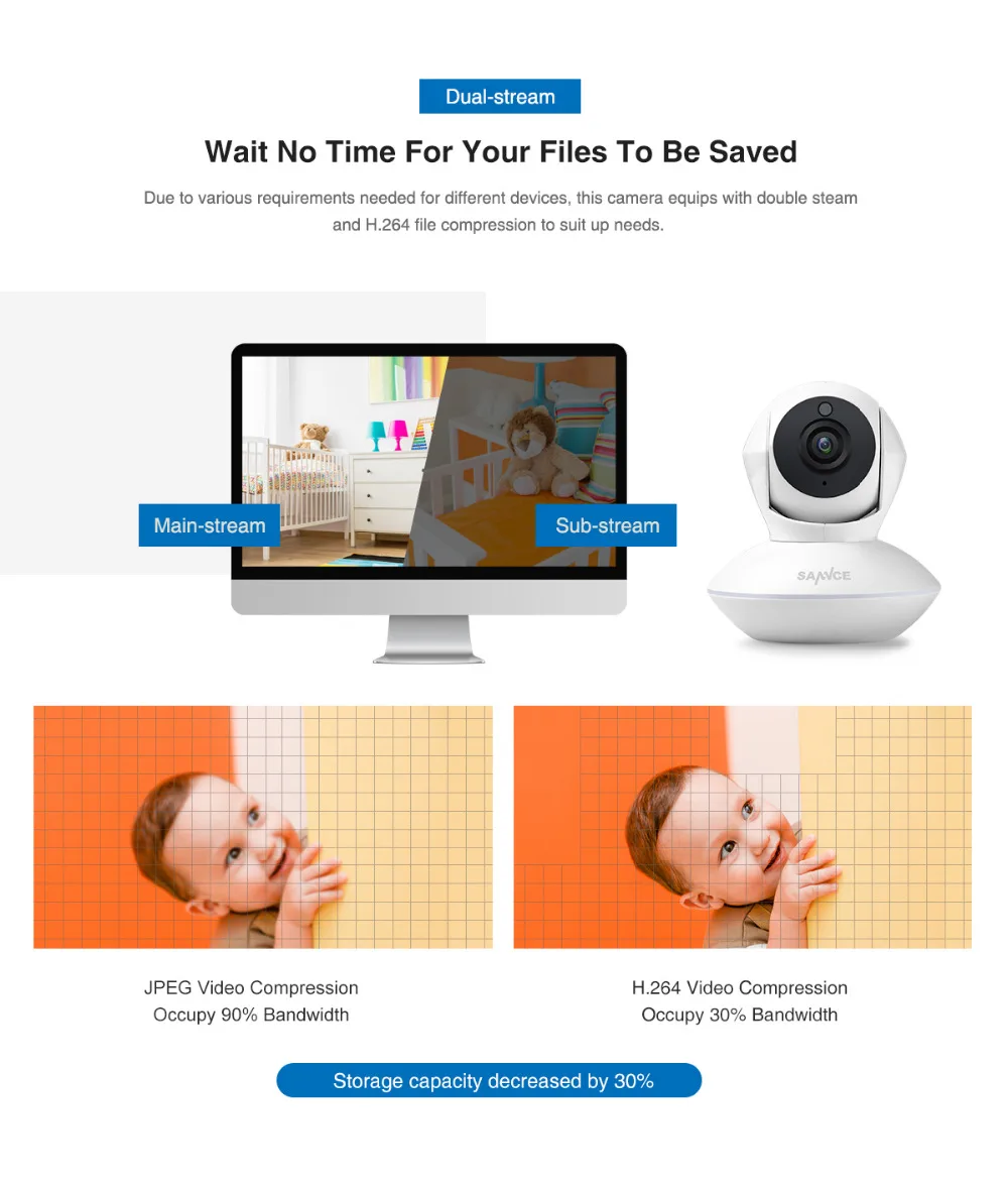 SANNCE 720P Беспроводная сигнализация IP камера Wifi Беспроводная сеть наблюдения Wi-Fi семейная камера безопасности Детский монитор CCTV камера