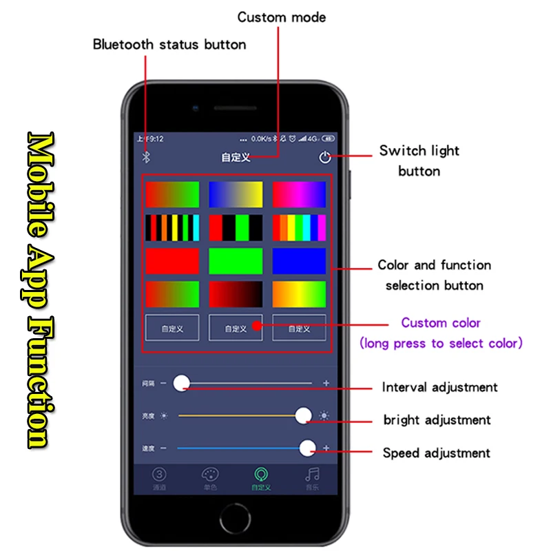Светодиодный налобный фонарь с RGB чипом светодиодные лампы головного света H4 H1 H7