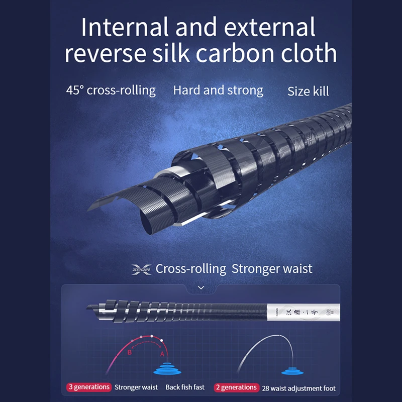 8.1M Carbon Fiber Ultralight Spinning Rods Superhard TaiWan Telescopic Fishing Rob Sea Lake River Multifunction | Спорт и