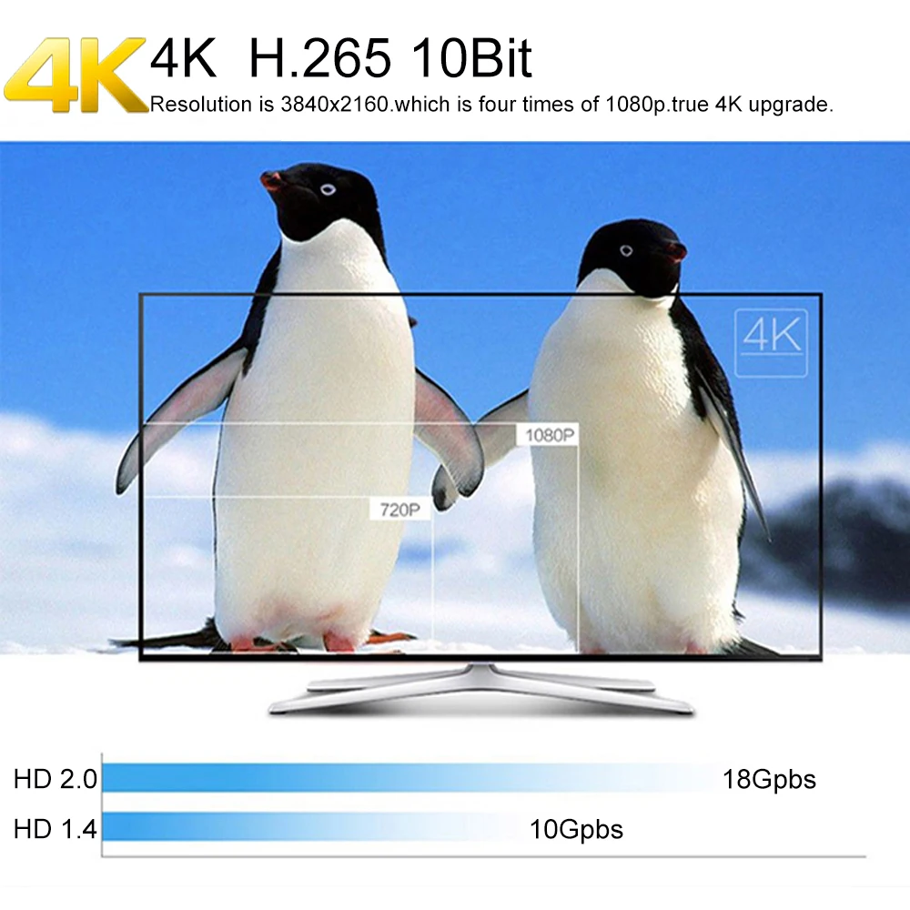 ТВ приставка T96N на Android 7 1 четырехъядерный процессор RK3328 UHD 4K H.265 USB3.0 2 Гб ОЗУ 16 ПЗУ