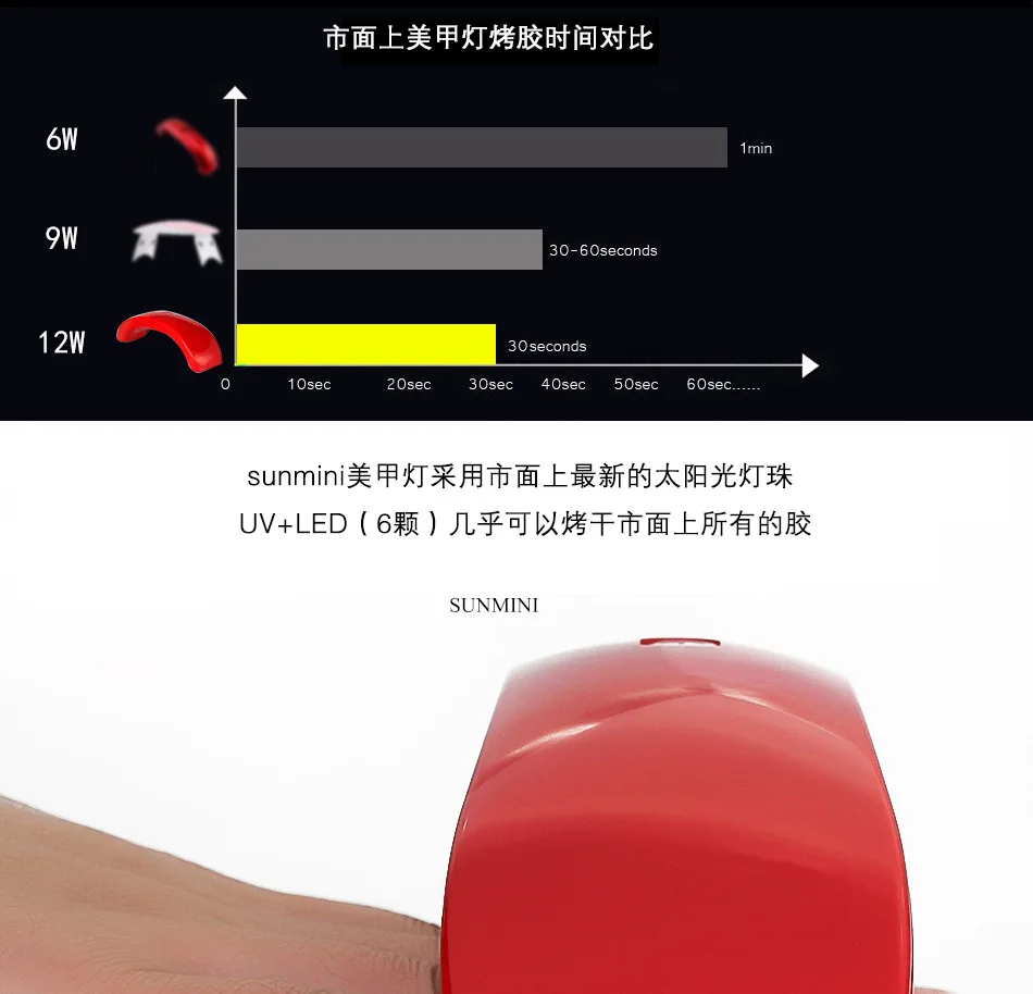 12 Вт Электрическая Сушка Для ногтей Светодиодный УФ лампа Micro USB гель Лаки