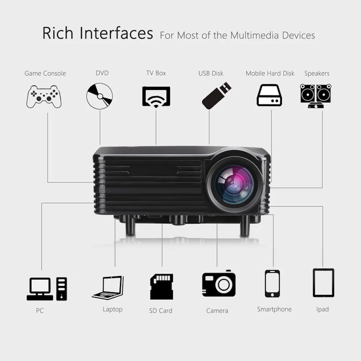 Excelvan LED1018 Мини Портативный ЖК проектор HDMI USB VGA AV SD мультимедийные интерфейсы Max 1080P