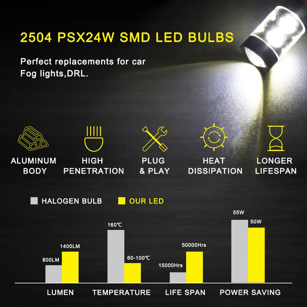 2 шт. PSX24W H16 H11 H8 H10 P13W H3 9006 HB4 светодиодный 50 Вт DRL проектор автомобильный противотуманный светильник для Subaru VW GMC Jeep Ford Dodge Toyota