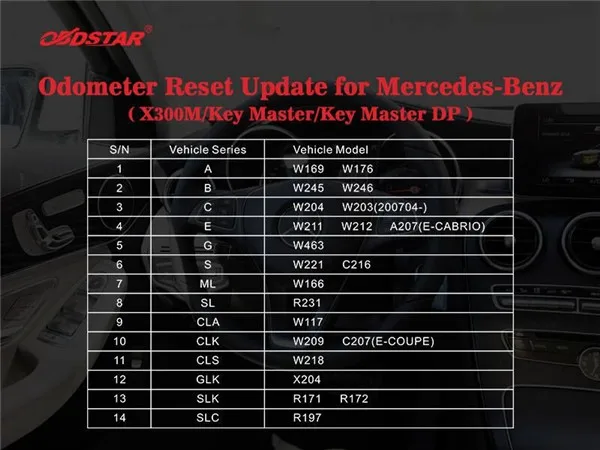 OBDSTAR X300M специальная настройка счетчика пробега и поддержка OBDII для Mercedes Benz& MQB сканер VAG функция Настройка счетчика пробега инструмент