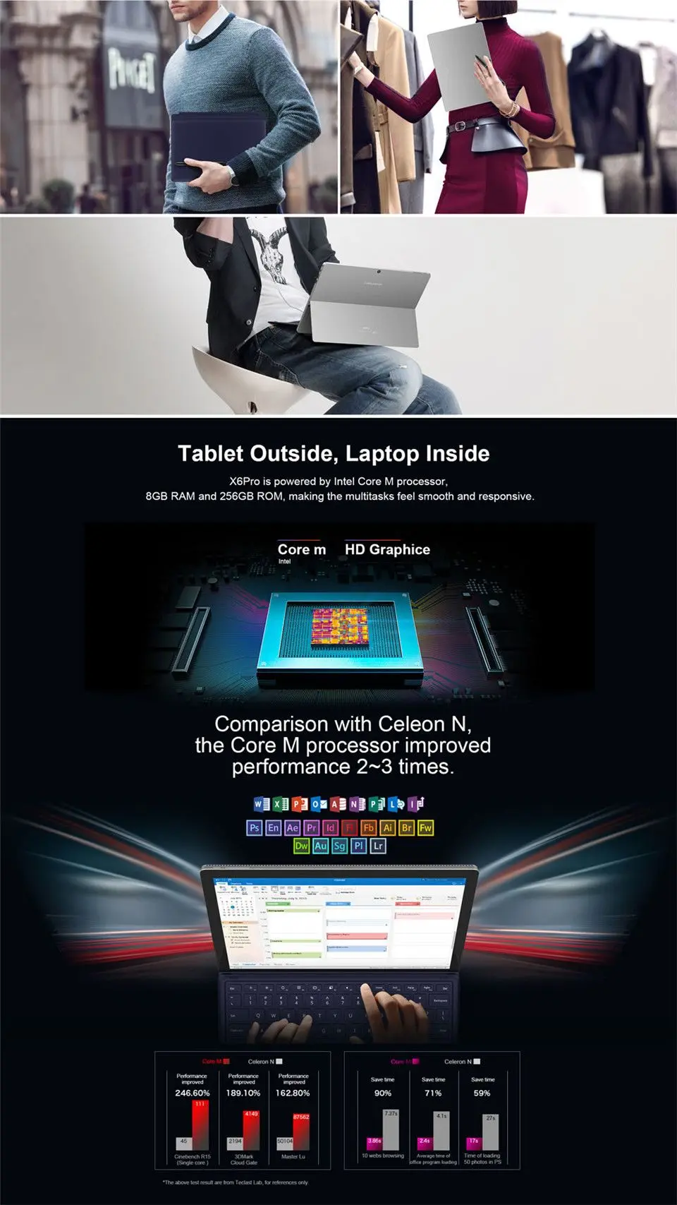 Teclast X6 PRO планшетный ПК 12,6 дюймов 1920X2880 8 ГБ ОЗУ 256 Гб ПЗУ двухъядерный Windows 10 Домашняя FHD ips Двойная камера HDMI 2 в 1 планшеты