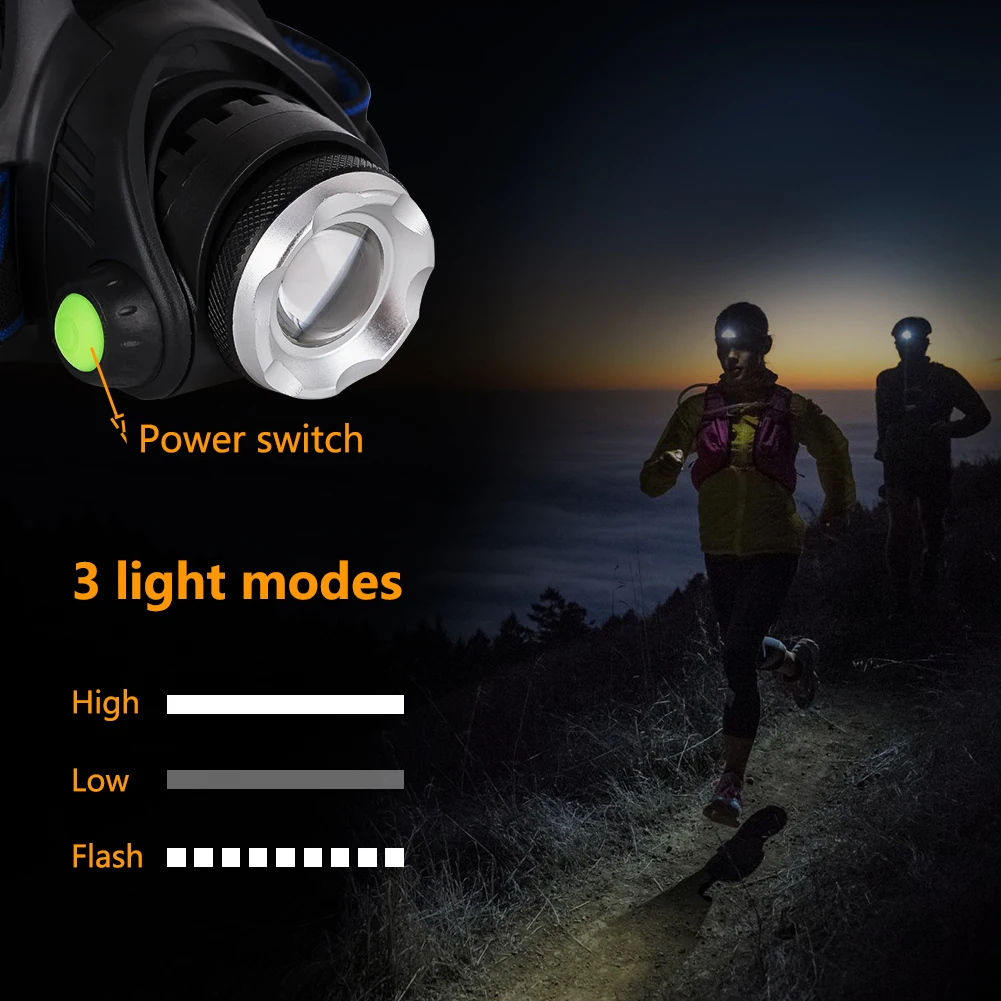 Налобный фонарь Coquimbo 4000 лм XM L T6 с зарядкой от USB|zoomable headlight|rechargeable headlampusb rechargeable