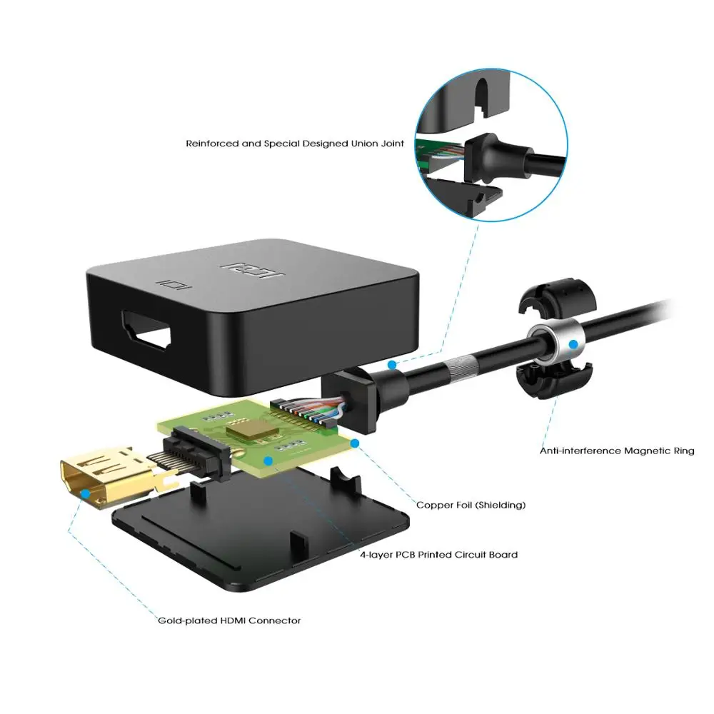 ICZI DiaplayPort к HDMI адаптеру DP конвертеру для Dell hp lenovo и т. д. аксессуары ПК ноутбуков ТВ