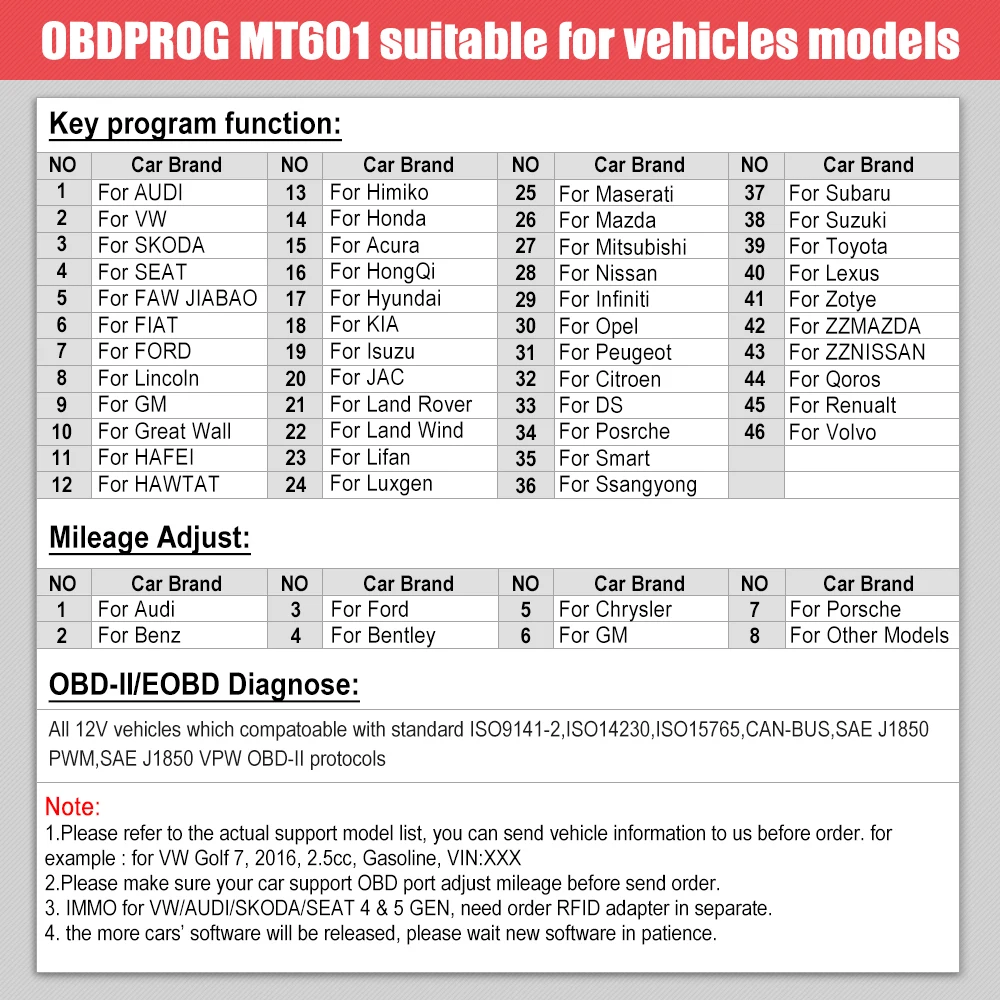 OBDPROG MT601 автомобильный диагностический инструмент ключ Программирование