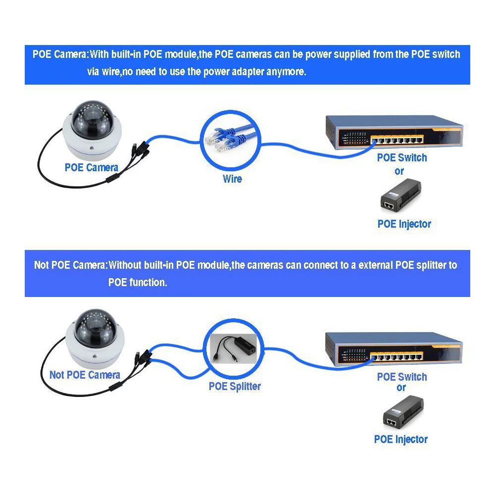 

Kruiqi POE Splitter 10/100Mbps POE Switch IEEE802.3af/at Standard 48V Input 12V Output For CCTV IP Camera AHD DVR NVR