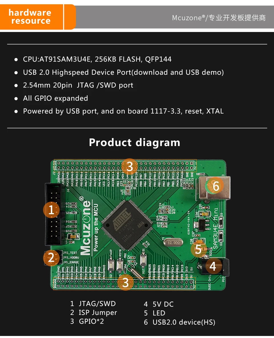 SAM3U, ATSAM3U4E мини-плата, 96 МГц Cortex-M3, USB 2,0 высокоскоростное устройство SAM3U4E ARM микрочип ATMEL JTAG PDI ATSAM3U