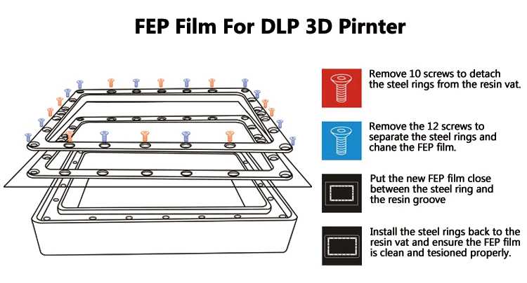 Wanhao завод D7V1.5 3d принтер DLP/SLA 3D машина с 250 мл смолы в подарок с бесплатной доставкой стоимость с 1 год гарантии
