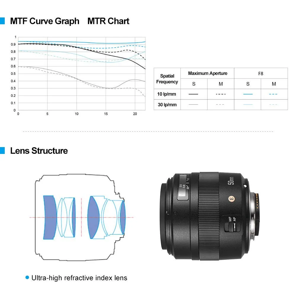 Светодиодная лампа для видеосъемки YONGNUO YN50mm F1.4N E Стандартный объектив с фиксированным фокусным расстоянием 50 мм F1.4 фиксированным фокусным расстоянием большой апертурой для Nikon D5 D4 D3 D810 D800 D750 D300 D7100 D7000 D5600 и т. д
