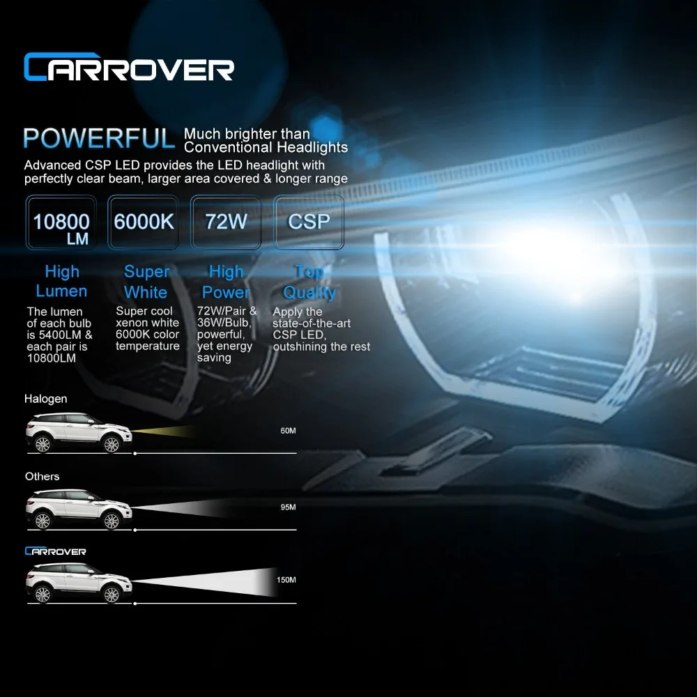 Автомобильная фара Rover светодиодный H4 H7 6000K 72 Вт супер яркий H1 Hi Lo с чипом CSP 12 В 24