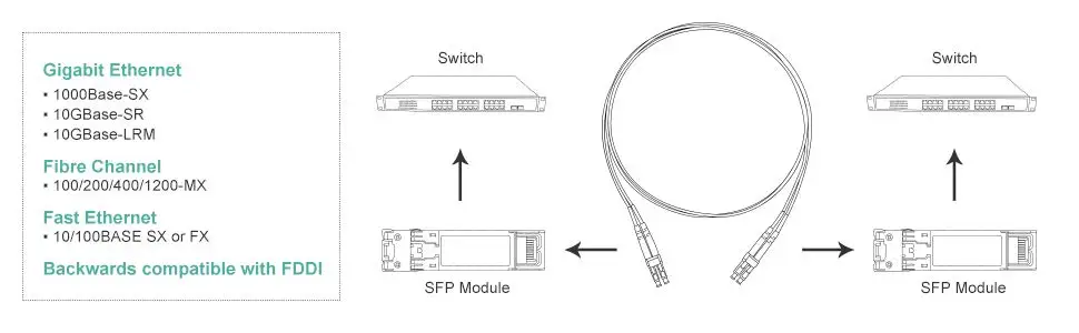10Gtek 3M(10 футов) LC-LC OM3 дуплексный многомодовый 10G волоконный кабель 50/125 2 мм волоконно-оптическая Перемычка патч-корд
