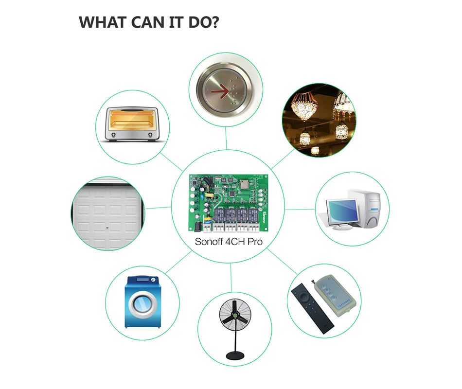 Sonoff 4CH Pro 4 канала WiFi RF Смарт вкл/выкл умный пульт управления инчинг/самоблокирующийся/блокировка/таймер на din-рейке