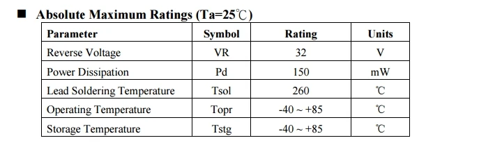 5-миллиметровый кремниевый контактный фотодиодный быстрый отклик Высокая