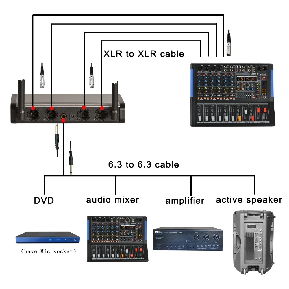 LOMEHO LO U9040 4 канальный UHF ручной церковный караоке Dj Вечеринка встреча беспроводной