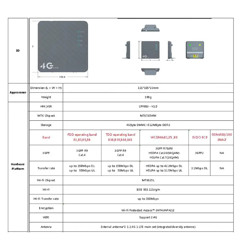 CPE 4G Wifi роутер портативный шлюз FDD TDD LTE WCDMA GSM глобальная разблокировка внешних антенн слот для sim-карты WAN LAN порт