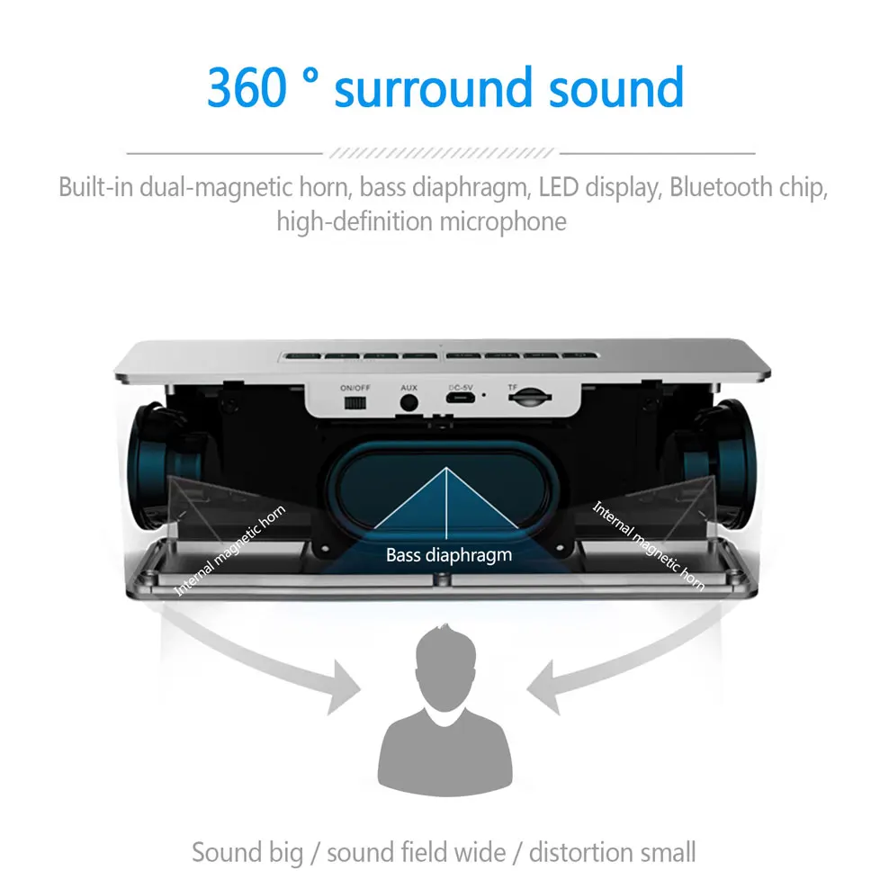 Портативный Bluetooth динамик беспроводной стерео супер бас Музыка Soundbox с светодиодный дисплей времени будильник громкий динамик TF Mp3 колонка