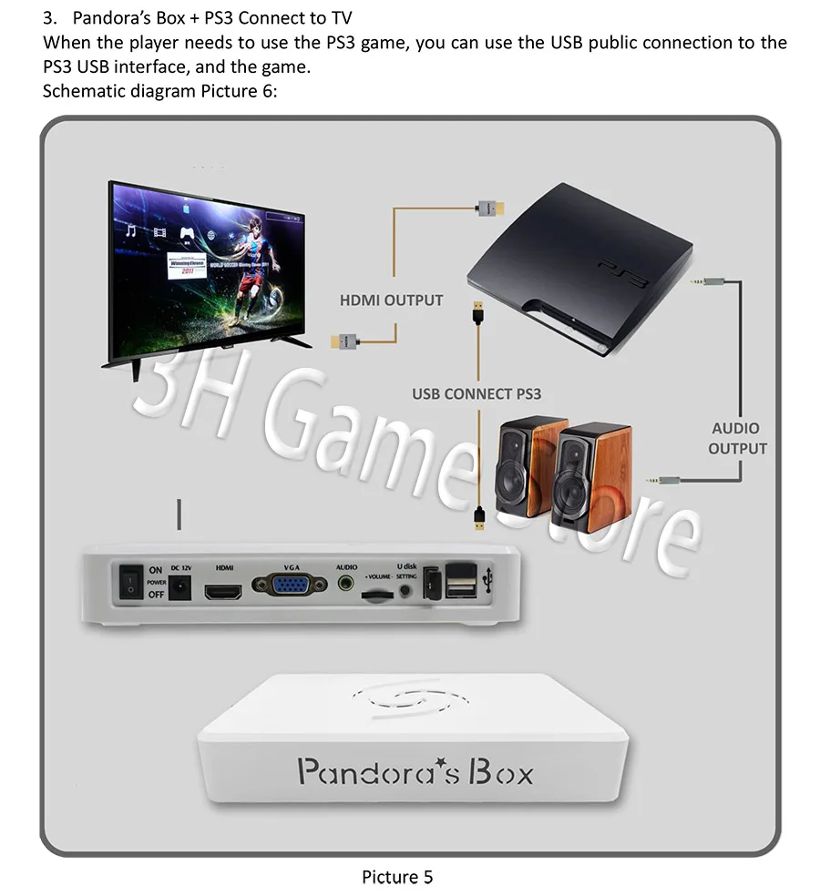 Оригинальная коробка Pandora 6 1300 в 1, аркадная консоль, беспроводная железная консоль, набор, 2 плеера, кнопки джойстика, HDMI, VGA, выход, ТВ, ПК, PS3