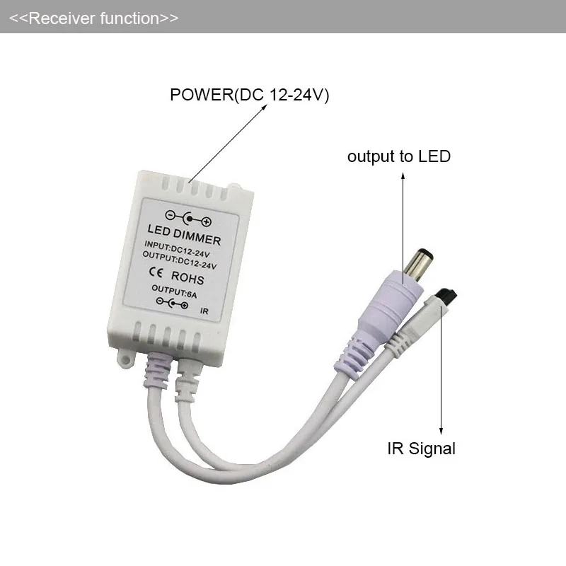 12keys Led Dimmer Controller IR Infrared remote Switch control for 12V 24V single color 5050 3528 2835 5630 led strip light tape | Освещение
