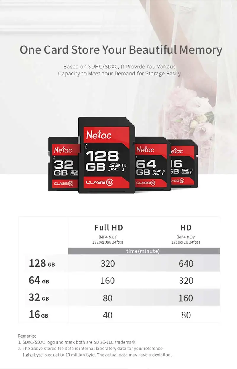 Netac камера sd-карта 16 ГБ 32 ГБ 64 ГБ 128 ГБ 256 ГБ Micro SDHC/SDXC карта памяти плюс OTG кардридер флэш-карты для Canon Nikon