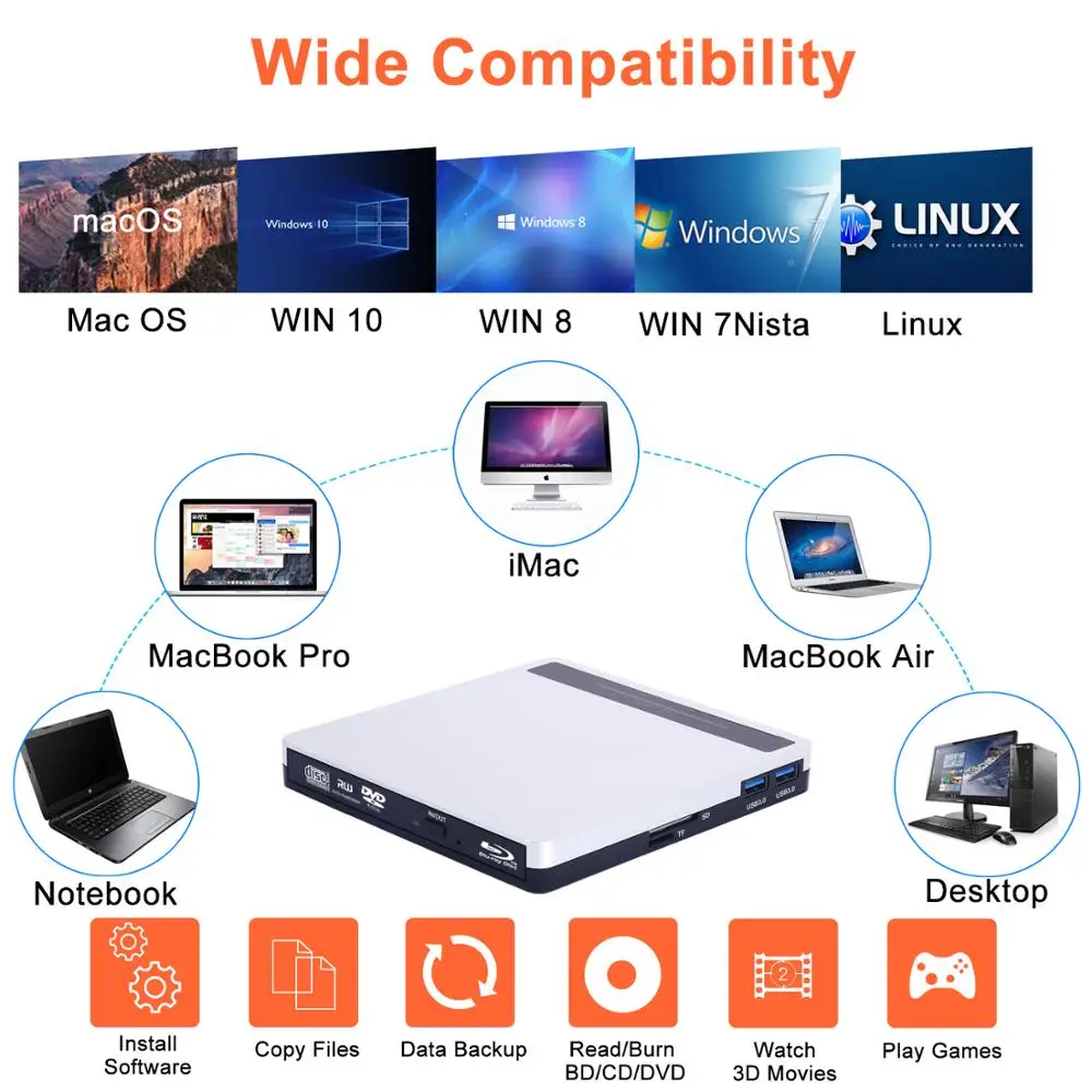 5 в 1 Blu Ray диск внешний blu ray Player горелки для ноутбука MacBook/Windows/ПК поддерживает карты