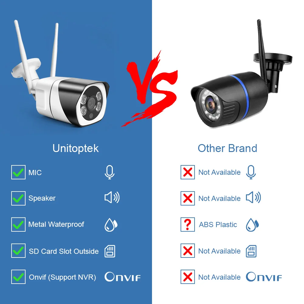 HD 5MP Wifi ip-камера ONVIF 1080P Беспроводная Проводная цилиндрическая камера видеонаблюдения наружная двухсторонняя звуковая карта TF слот Max 64G IR 20m P2P iCsee