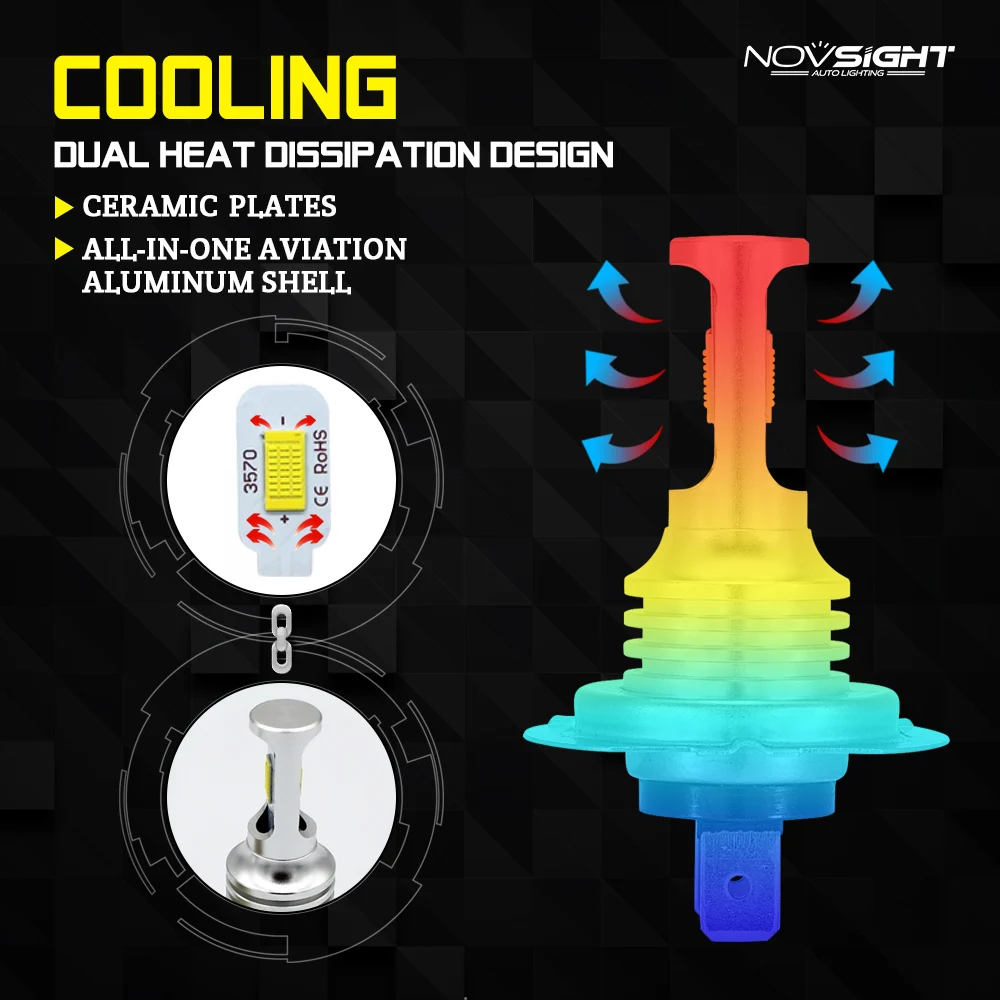 NOVSIGHT H4 H7 H11 H8 H9 H16JP H1 H3 Автомобильный светодиодный противотуманный светильник лампы 9005 9006 Авто дальнего света Противотуманные огни 6500K 12V 24V светодиодный автомобилей головной светильник s