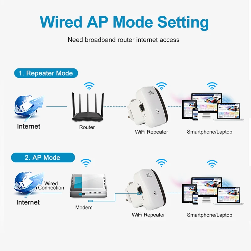 Беспроводной Wi Fi репитер усилитель сигнала 802.11N/B/G 300 Мбит/с|wifi repeater|wireless wifi repeaterwi-fi