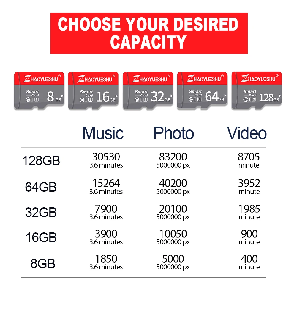Новейшие карты памяти Micro SD карты 32 ГБ 16 ГБ 8 ГБ Мини карта памяти TF Micro sd 64 Гб класс 10 Флэш-карта памяти с адаптером