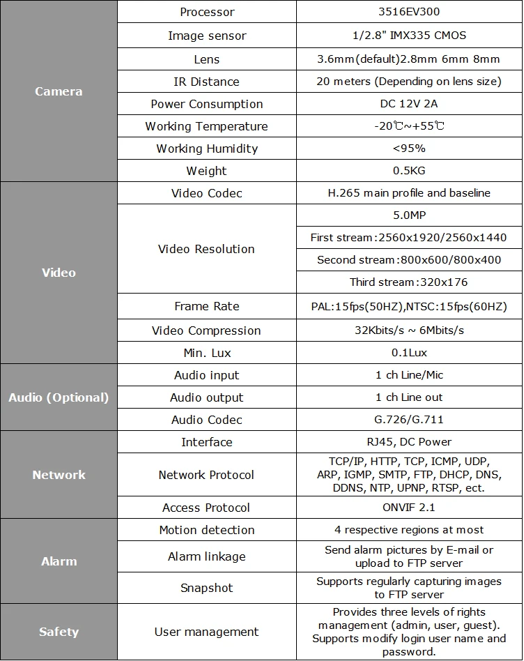 HJT H.265 5.0MP SD карта Solt wifi IP камера P2P Открытый водонепроницаемый секьюрий Onvif 2,1 наблюдения ИК ночного видения