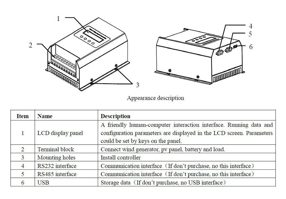 48V 600W 700W MPPT buck функция ветряной солнечной гибридный контроллер свободное программное обеспечение CE