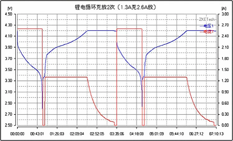 EBC-A05+ тест емкости батареи er 5V12V24V портативный измеритель мощности электронный тест нагрузки 0-10 В зарядка 3A и 0-30 в разрядка 5A