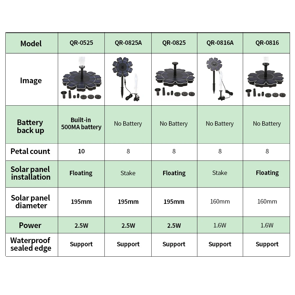 Бесщеточный Водяной насос на солнечной батарее для фонтана маленького типа
