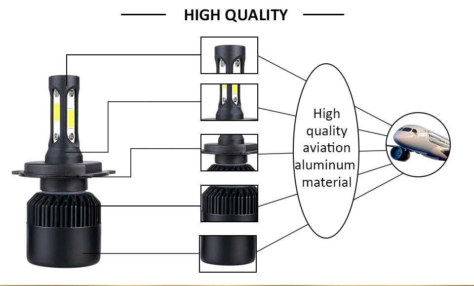 H1 H3 H11 H4 светодиодный Автомобильные фары лампы 12V COB 72W фары для 8000Lm 6500K холодный белый 9005/HB3 HB4 HIR2 авто лампа H7 ампулы светодиодный Voiture