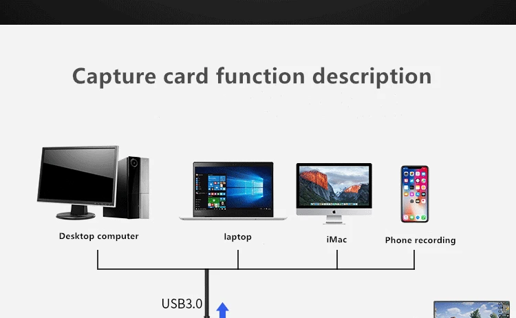 KuWFi USB3.0 HDMI 4K60Hz Захват видео с HDMI на USB Захват видеокарты Dongle Игра Потоковая трансляция в прямом эфире с входом MIC