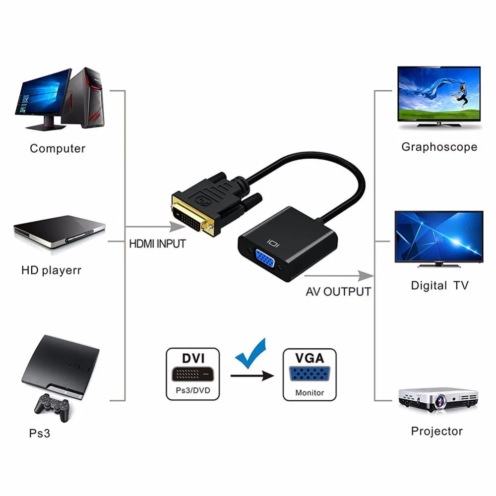 RSExplorer 1080 P DVI D to VGA адаптер кабель 24 + 1 25 Pin Мужской до 15 Женский видео конвертер для